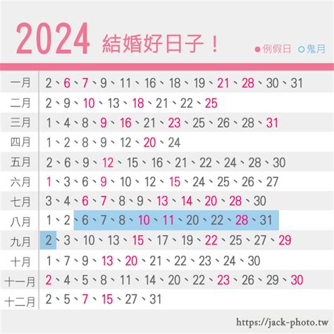 2024不宜結婚生肖|結婚好日子2024/25｜龍年結婚吉日擇日必睇！附相沖 